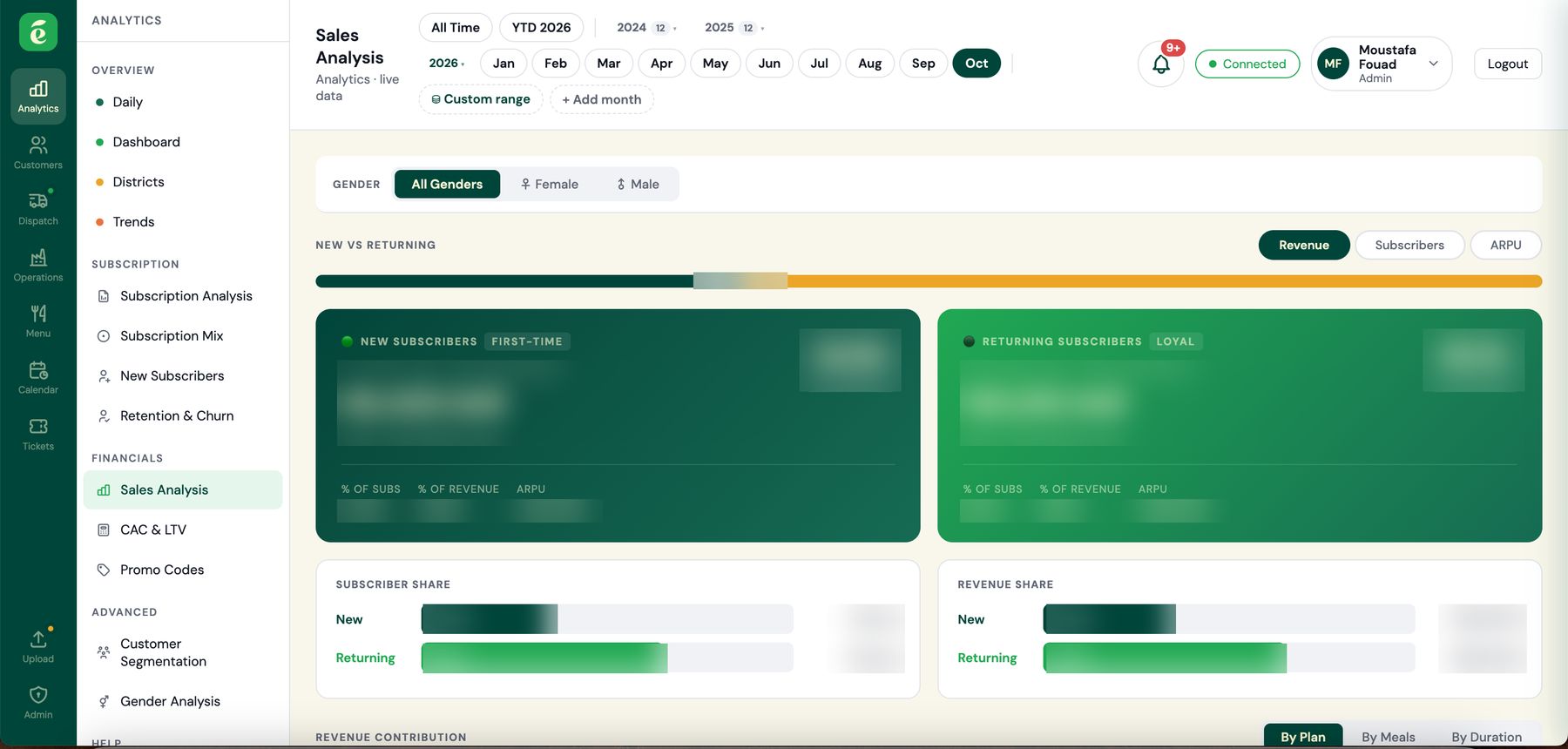 Sales analysis screen, numbers blurred